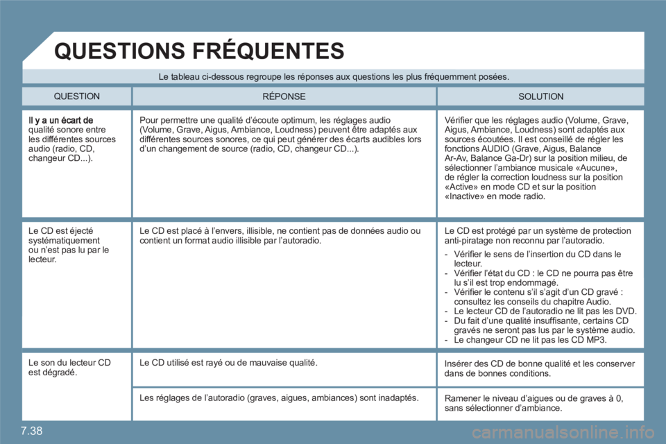 CITROEN C6 2012 Notices Demploi (in French) 7.38
qualité sonore entre les différentes sourcesaudio (radio, CD, changeur CD...).
Vérifi er que les rÈglages audio (Volume, Grave, Aigus, Ambiance, Loudness) sont adaptÈs auxsources Ècout CITROEN C6 2012 Notices Demploi (in French) 7.38
qualité sonore entre les différentes sourcesaudio (radio, CD, changeur CD...).
Vérifi er que les rÈglages audio (Volume, Grave, Aigus, Ambiance, Loudness) sont adaptÈs auxsources Ècout