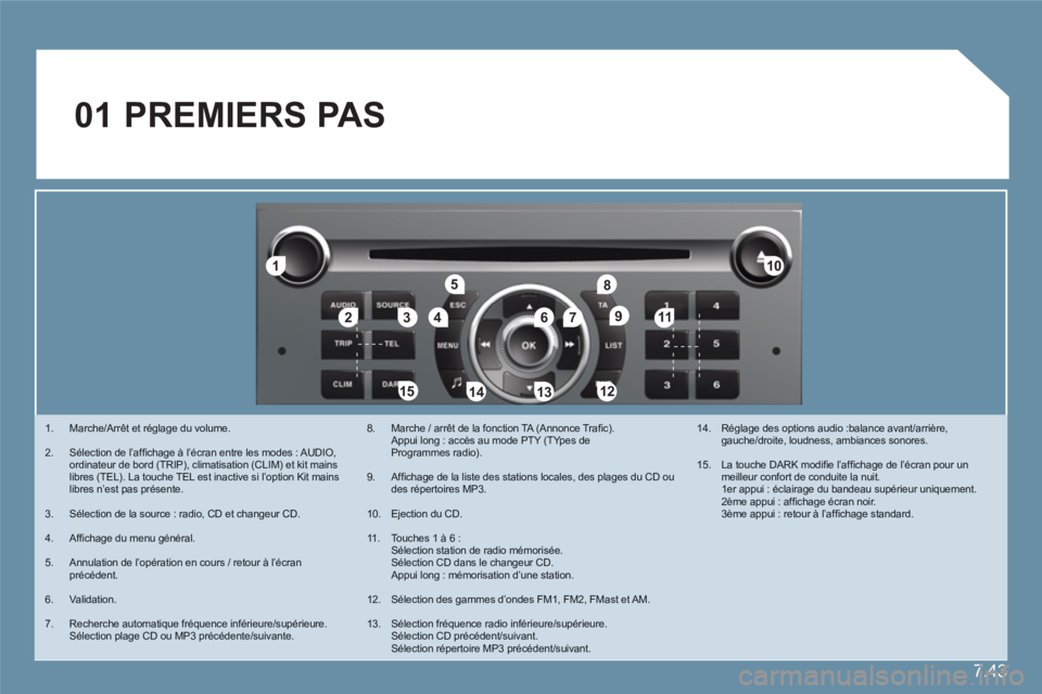 CITROEN C6 2012 Notices Demploi (in French) 7.43
11
223344
55
6677
1010
111
1212131314141515
88
99
01 PREMIERS PAS
1. Marche/Arrêt et réglage du volume.
2. Sélection de l’affi chage ‡ líÈcran entre les modes : AUDIO, ordinateur CITROEN C6 2012 Notices Demploi (in French) 7.43
11
223344
55
6677
1010
111
1212131314141515
88
99
01 PREMIERS PAS
1. Marche/Arrêt et réglage du volume.
2. Sélection de l’affi chage ‡ líÈcran entre les modes : AUDIO, ordinateur
