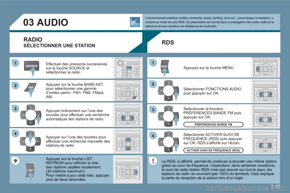 CITROEN C6 2012 Notices Demploi (in French) 7.45
11
22
33
44
22
44
33
11
03
AUDIO
Effectuer des pressions successivessur la touche SOURCE etsélectionner la radio.
Appuyer sur la touche BAND AST pour sélectionner une gamme d’on CITROEN C6 2012 Notices Demploi (in French) 7.45
11
22
33
44
22
44
33
11
03
AUDIO
Effectuer des pressions successivessur la touche SOURCE etsélectionner la radio.
Appuyer sur la touche BAND AST pour sélectionner une gamme d’on