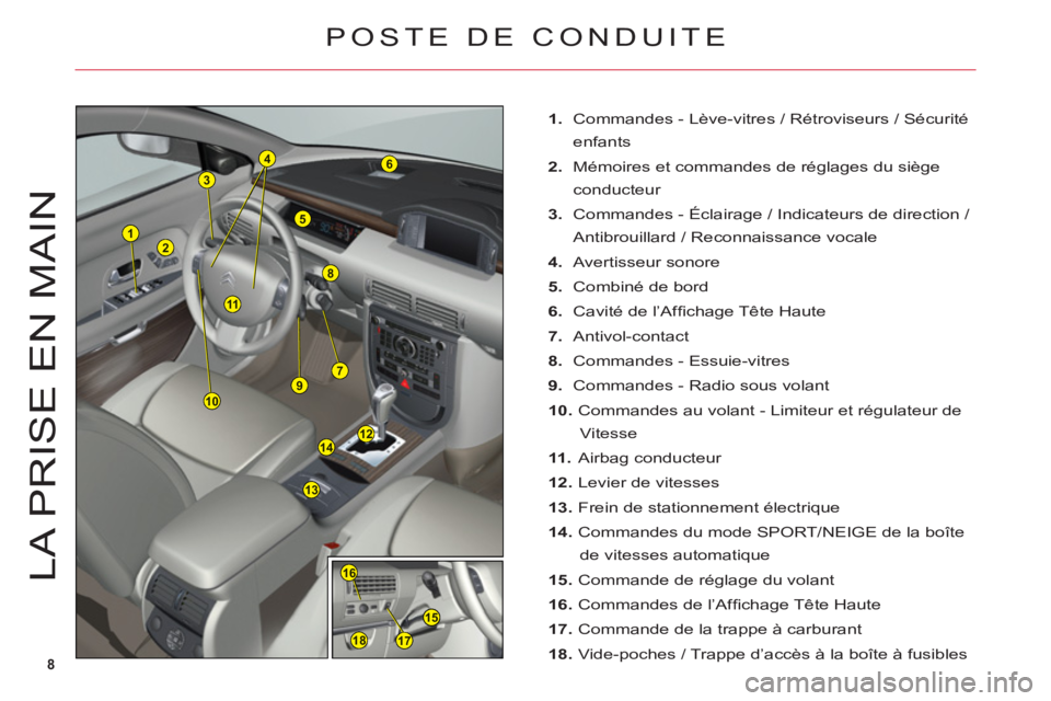 CITROEN C6 2012  Notices Demploi (in French) 8
1
12
6
8
14
13
2
3
5
7910
155
16
1718
4
11
LA PRI
S
E EN MAI
N
1. Commandes - Lève-vitres / Rétroviseurs / Sécurité 
enfants
2. Mémoires et commandes de réglages du siège
conducteur
3. 
Comma