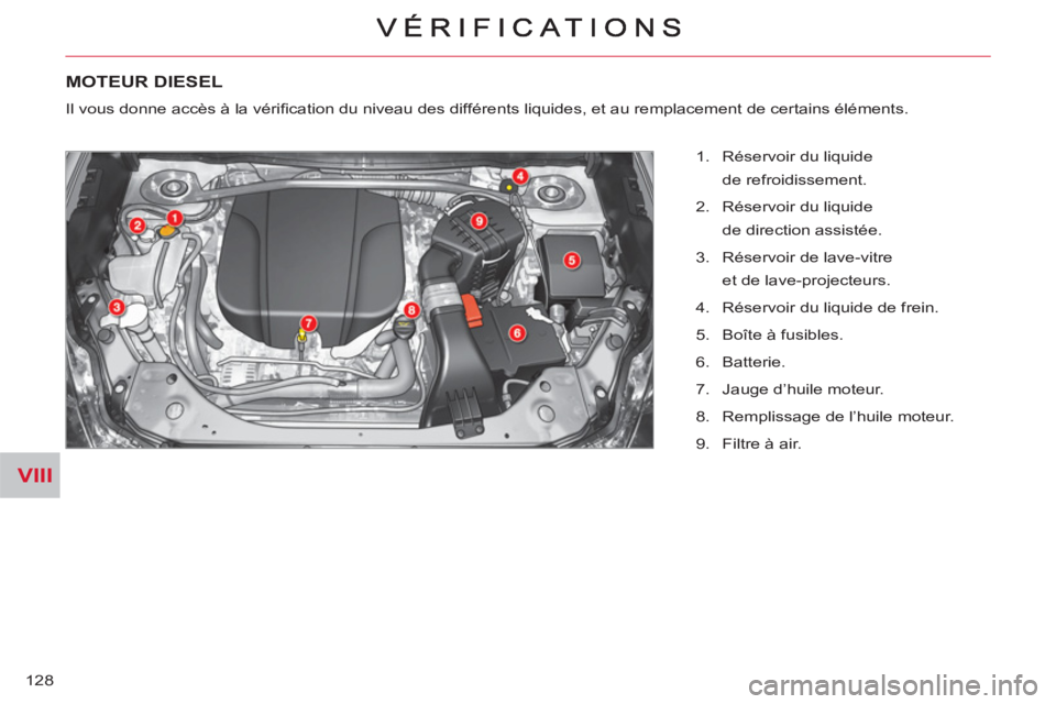 CITROEN C-CROSSER 2012  Notices Demploi (in French) VIII
128
MOTEUR DIESEL 
  Il vous donne accès à la vériﬁ cation du niveau des différents liquides, et au remplacement de certains éléments. 
   
 
1.   Réservoir du liquide
de refroidissement