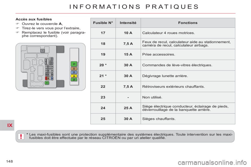 CITROEN C-CROSSER 2012  Notices Demploi (in French) IX
!
INFORMATIONS PRATIQUES
148
   
Accès aux fusibles 
   
 
�) 
  Ouvrez le couvercle  A 
, 
   
�) 
  Tirez-le vers vous pour l’extraire, 
   
�) 
  Remplacez le fusible (voir paragra-
phe corre