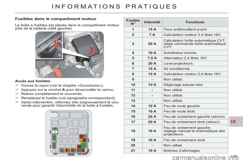 CITROEN C-CROSSER 2012  Notices Demploi (in French) IX
INFORMATIONS PRATIQUES
149 
   
Fusibles dans le compartiment moteur 
 
La boîte à fusibles est placée dans le compartiment moteur 
près de la batterie (côté gauche). 
   
Accès aux fusibles
