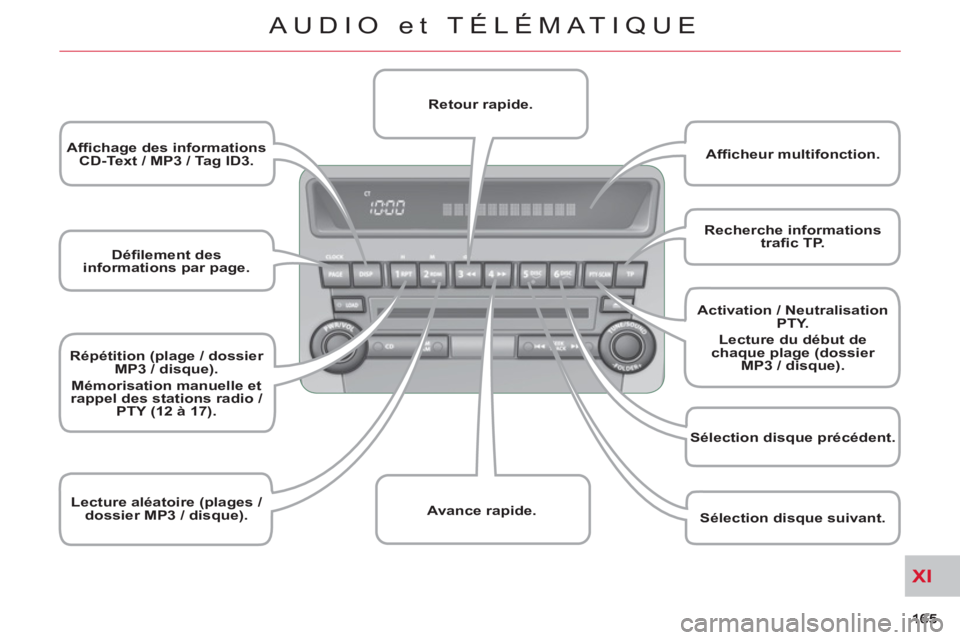 CITROEN C-CROSSER 2012 Notices Demploi (in French) XI
AUDIO et TÉLÉMATIQUE
Défilement des
informations par page.
Affichage des informations
CD-Text / MP3 / Tag ID3.
Répétition (plage / dossier
MP3 / disque).
Mé CITROEN C-CROSSER 2012 Notices Demploi (in French) XI
AUDIO et TÉLÉMATIQUE
Défilement des
informations par page.
Affichage des informations
CD-Text / MP3 / Tag ID3.
Répétition (plage / dossier
MP3 / disque).
Mé