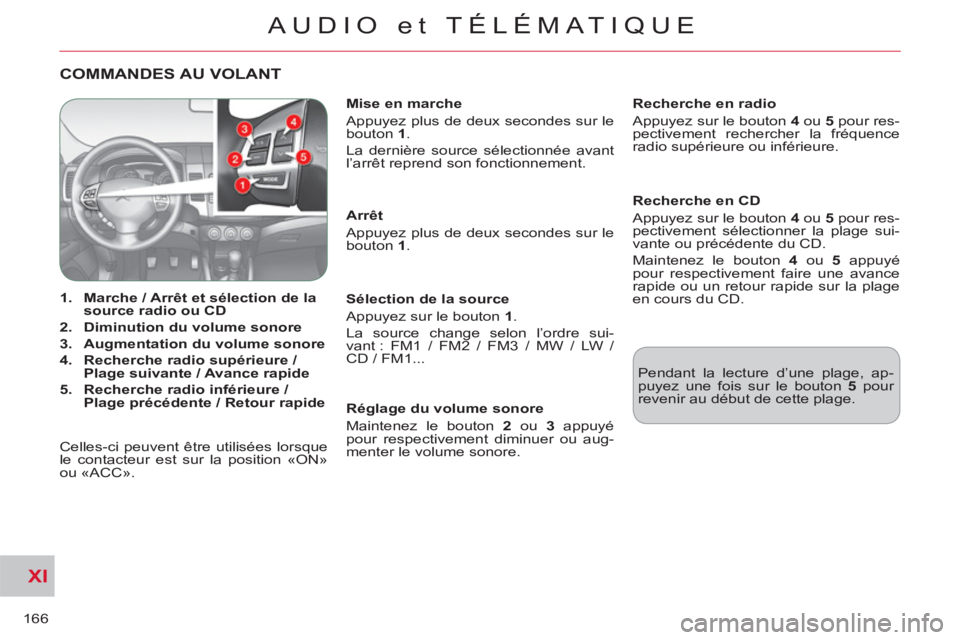 CITROEN C-CROSSER 2012 Notices Demploi (in French) XI
166
AUDIO et TÉLÉMATIQUE
COMMANDES AU VOLANT
1.
Marche / Arrêt et sélection de la
source radio ou CD
2.
Diminution du volume sonore
3.
Augmentation du volume s CITROEN C-CROSSER 2012 Notices Demploi (in French) XI
166
AUDIO et TÉLÉMATIQUE
COMMANDES AU VOLANT
1.
Marche / Arrêt et sélection de la
source radio ou CD
2.
Diminution du volume sonore
3.
Augmentation du volume s