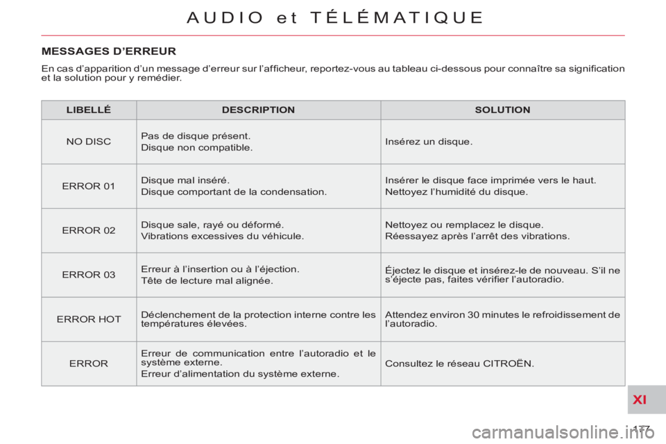 CITROEN C-CROSSER 2012 Notices Demploi (in French) XI
177
AUDIO et TÉLÉMATIQUE
MESSAGES D’ERREUR
En cas d’apparition d’un message d’erreur sur l’affi cheur, reportez-vous au tableau ci-dessous pour connaître sa signifi cation
et la CITROEN C-CROSSER 2012 Notices Demploi (in French) XI
177
AUDIO et TÉLÉMATIQUE
MESSAGES D’ERREUR
En cas d’apparition d’un message d’erreur sur l’affi cheur, reportez-vous au tableau ci-dessous pour connaître sa signifi cation
et la