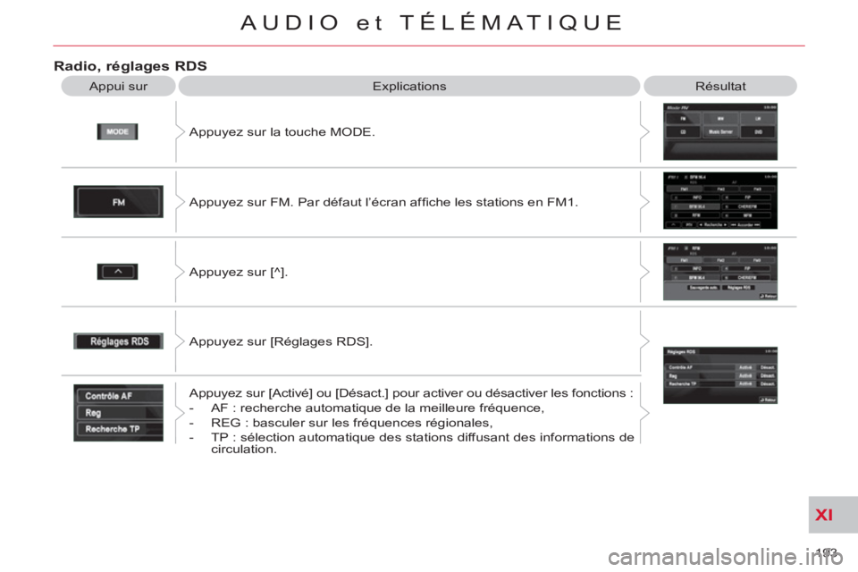 CITROEN C-CROSSER 2012  Notices Demploi (in French) XI
193 
AUDIO et TÉLÉMATIQUE
Radio, réglages RDS 
  Appui sur   Explications  Résultat 
  Appuyez sur la touche MODE. 
  Appuyez sur FM. Par défaut l’écran afﬁ che les stations en FM1. 
  Ap