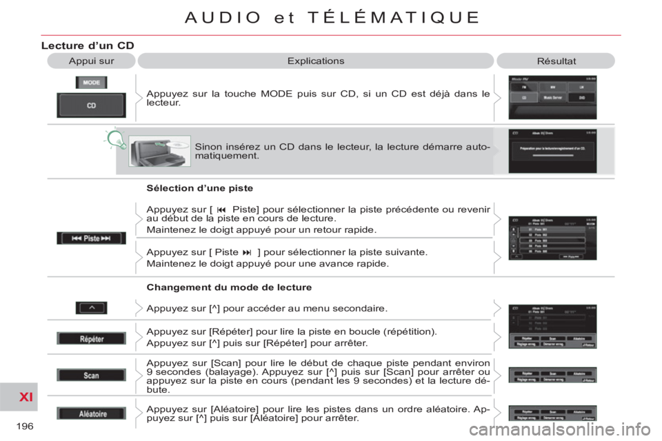 CITROEN C-CROSSER 2012  Notices Demploi (in French) XI
196
AUDIO et TÉLÉMATIQUE
Lecture d’un CD
  Appuyez sur la touche MODE puis sur CD, si un CD est déjà dans le 
lecteur.    Appui sur   Explications 
  Résultat 
  Sinon insérez un CD dans le