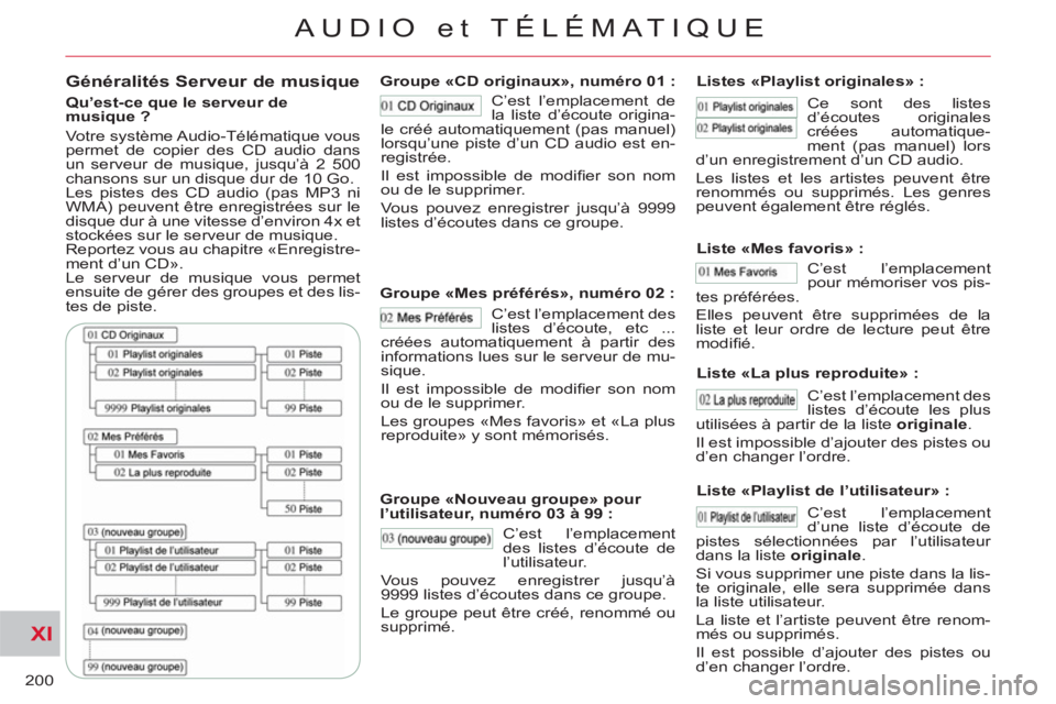 CITROEN C-CROSSER 2012 Notices Demploi (in French) XI
200
AUDIO et TÉLÉMATIQUE
Généralités Serveur de musique
Qu’est-ce que le serveur de
musique ?
Votre système Audio-Télématique vous
permet de copier des CD audio dans
un ser CITROEN C-CROSSER 2012 Notices Demploi (in French) XI
200
AUDIO et TÉLÉMATIQUE
Généralités Serveur de musique
Qu’est-ce que le serveur de
musique ?
Votre système Audio-Télématique vous
permet de copier des CD audio dans
un ser