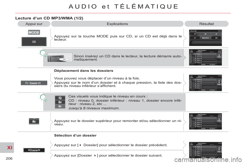 CITROEN C-CROSSER 2012 Notices Demploi (in French) XI
206
AUDIO et TÉLÉMATIQUE
Lecture d’un CD MP3/WMA (1/2)
Appui sur Explications Résultat
Appuyez sur la touche MODE puis sur CD, si un CD est déjà dans le
lecteur.
Déplaceme CITROEN C-CROSSER 2012 Notices Demploi (in French) XI
206
AUDIO et TÉLÉMATIQUE
Lecture d’un CD MP3/WMA (1/2)
Appui sur Explications Résultat
Appuyez sur la touche MODE puis sur CD, si un CD est déjà dans le
lecteur.
Déplaceme