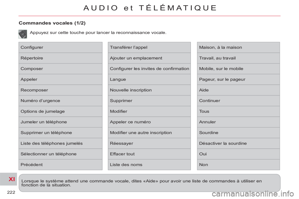 CITROEN C-CROSSER 2012 Notices Demploi (in French) XI
222
AUDIO et TÉLÉMATIQUE
Lorsque le système attend une commande vocale, dites «Aide» pour avoir une liste de commandes à utiliser en
fonction de la situation.
Commandes vocales (1/2)
CITROEN C-CROSSER 2012 Notices Demploi (in French) XI
222
AUDIO et TÉLÉMATIQUE
Lorsque le système attend une commande vocale, dites «Aide» pour avoir une liste de commandes à utiliser en
fonction de la situation.
Commandes vocales (1/2)