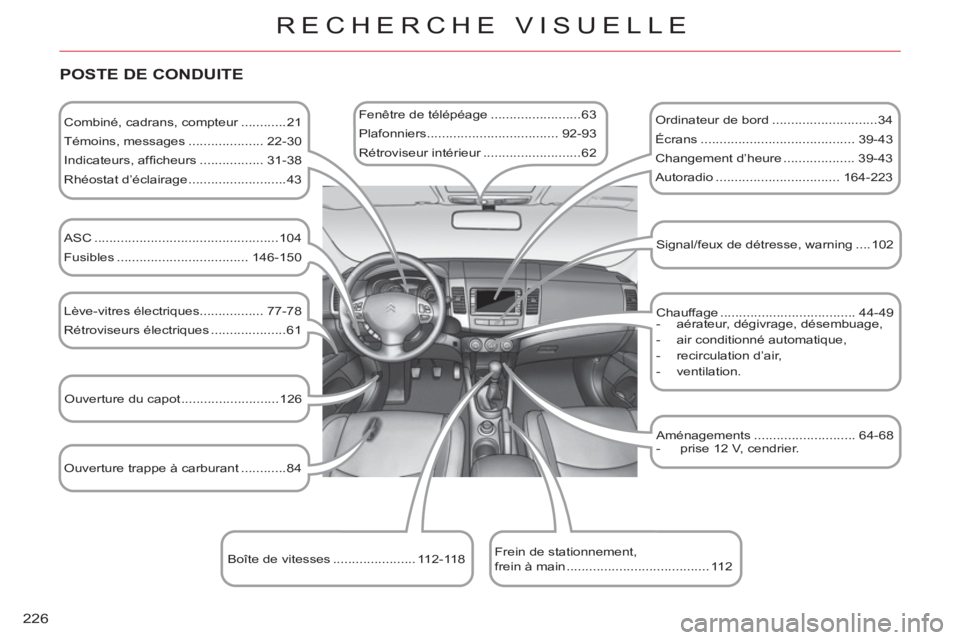 CITROEN C-CROSSER 2012  Notices Demploi (in French) 226
RECHERCHE VISUELLE
   
POSTE DE CONDUITE
 
 
Combiné, cadrans, compteur ............21 
  Témoins, messages .................... 22-30 
  Indicateurs, afﬁ cheurs ................. 31-38 
  Rh�