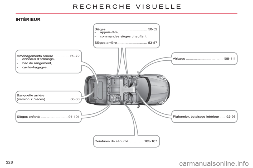 CITROEN C-CROSSER 2012 Notices Demploi (in French) 228
RECHERCHE VISUELLE
Aménagements arrière ................ 69-72
- anneaux d’arrimage,
- bac de rangement,
- cache-bagages.
Sièges enfants ..................... CITROEN C-CROSSER 2012 Notices Demploi (in French) 228
RECHERCHE VISUELLE
Aménagements arrière ................ 69-72
- anneaux d’arrimage,
- bac de rangement,
- cache-bagages.
Sièges enfants .....................