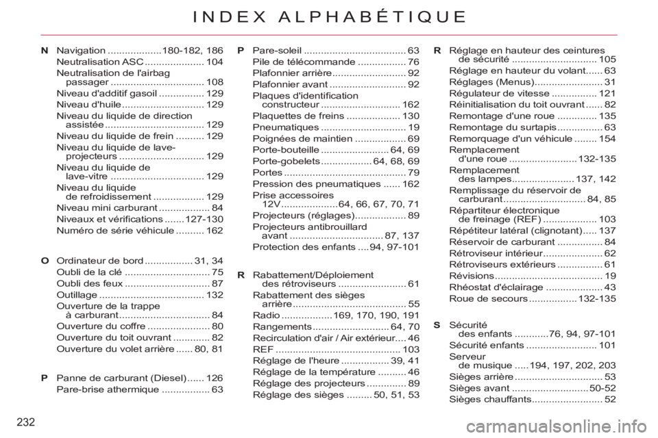 CITROEN C-CROSSER 2012 Notices Demploi (in French) 232
INDEX ALPHABÉTIQUE
NNavigation ...................180-182, 186
Neutralisation ASC ..................... 104
Neutralisation de lairbag
passager ................................. 108
Niveau dad CITROEN C-CROSSER 2012 Notices Demploi (in French) 232
INDEX ALPHABÉTIQUE
NNavigation ...................180-182, 186
Neutralisation ASC ..................... 104
Neutralisation de lairbag
passager ................................. 108
Niveau dad
