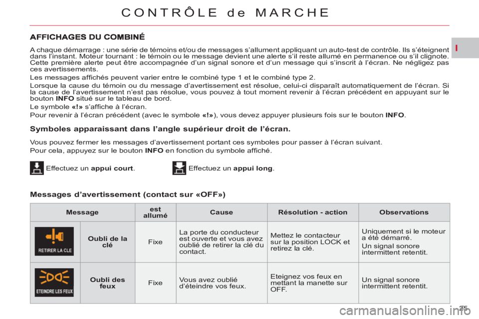CITROEN C-CROSSER 2012 Notices Demploi (in French) I
CONTRÔLE de MARCHE
25 A chaque démarrage : une série de témoins et/ou de messages s’allument appliquant un auto-test de contrôle. Ils s’éteignent
dans l’instant. Moteur tournant : le CITROEN C-CROSSER 2012 Notices Demploi (in French) I
CONTRÔLE de MARCHE
25 A chaque démarrage : une série de témoins et/ou de messages s’allument appliquant un auto-test de contrôle. Ils s’éteignent
dans l’instant. Moteur tournant : le