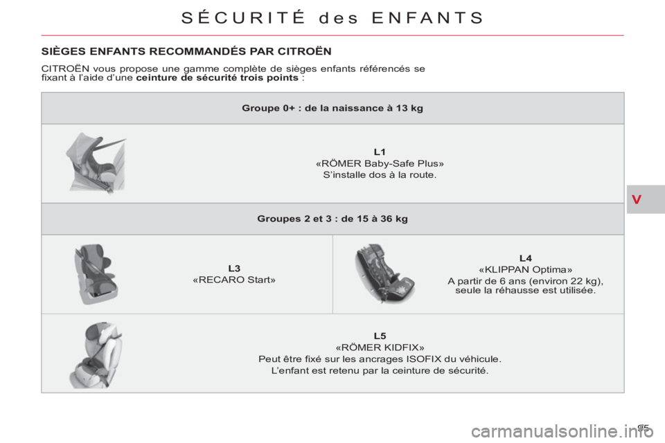 CITROEN C-CROSSER 2012 Notices Demploi (in French) V
SÉCURITÉ des ENFANTS
95
SIÈGES ENFANTS RECOMMANDÉS PAR CITROËN
CITROËN vous propose une gamme complète de sièges enfants référencés se
fi xant à l’aide d’une ceinture de sécur CITROEN C-CROSSER 2012 Notices Demploi (in French) V
SÉCURITÉ des ENFANTS
95
SIÈGES ENFANTS RECOMMANDÉS PAR CITROËN
CITROËN vous propose une gamme complète de sièges enfants référencés se
fi xant à l’aide d’une ceinture de sécur
