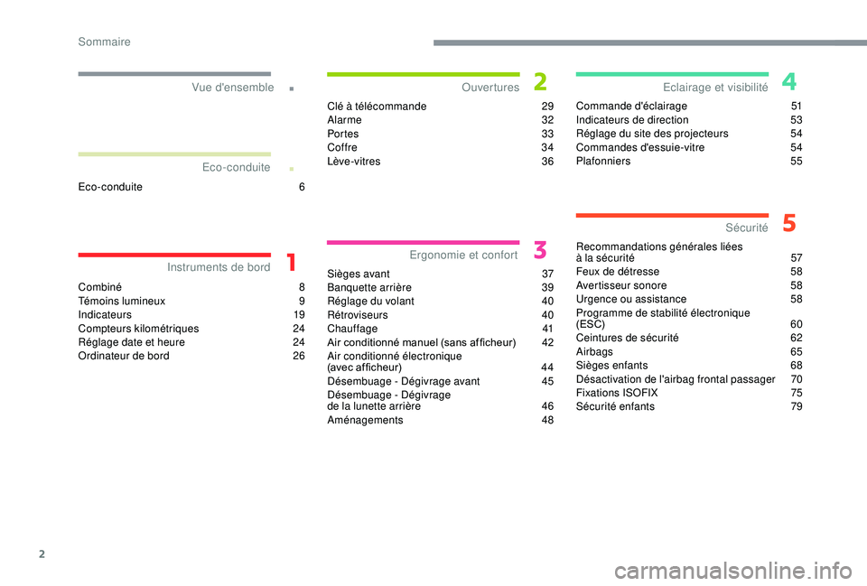 CITROEN C-ELYSÉE 2022  Notices Demploi (in French) 2
.
.
Combiné 8
Témoins lumineux 9
I
ndicateurs
 1
 9
Compteurs kilométriques
 2

4
Réglage date et heure
 
2
 4
Ordinateur de bord
 
2
 6Clé à télécommande
 
2
 9
Alarme
 
 32
Portes
 3
 3
Co