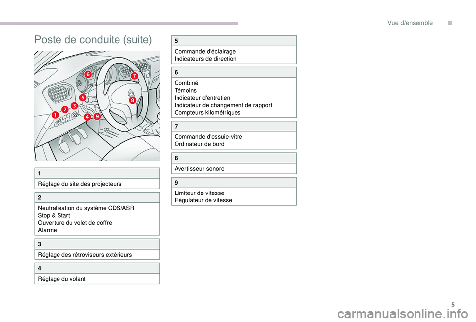 CITROEN C-ELYSÉE 2022  Notices Demploi (in French) 5
Poste de conduite (suite)
1
Réglage du site des projecteurs
2
Neutralisation du système CDS/ASR
Stop & Start
Ouverture du volet de coffre
Alarme
3
Réglage des rétroviseurs extérieurs
4
Réglage