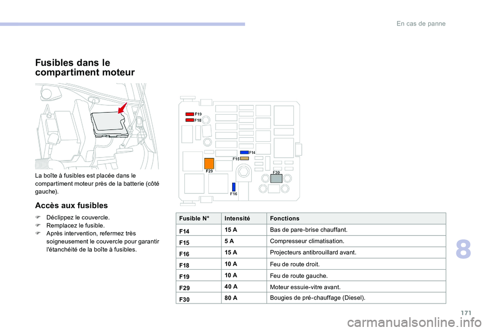 CITROEN C-ELYSÉE 2017 Notices Demploi (in French) 171
Fusibles dans le
compartiment moteur
La boîte à fusibles est placée dans le
compartiment moteur près de la batterie (côté
gauche).
Accès aux fusibles
F Déclippez le couvercle.
F R empla CITROEN C-ELYSÉE 2017 Notices Demploi (in French) 171
Fusibles dans le
compartiment moteur
La boîte à fusibles est placée dans le
compartiment moteur près de la batterie (côté
gauche).
Accès aux fusibles
F Déclippez le couvercle.
F R empla