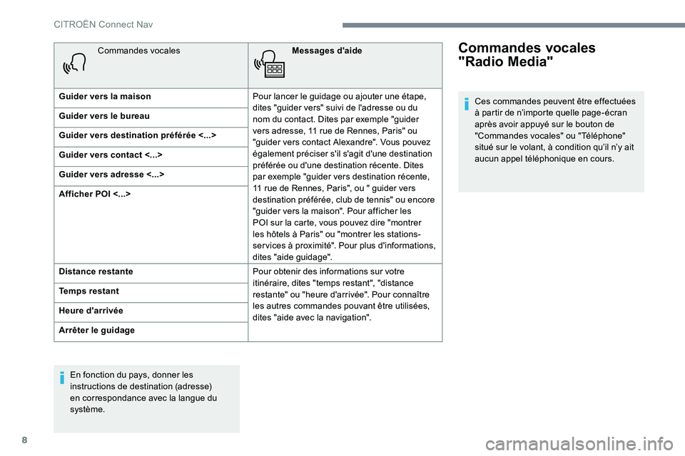 CITROEN C-ELYSÉE 2017 Notices Demploi (in French) 8
Commandes vocalesMessages d'aide
Guider vers la maison Pour lancer le guidage ou ajouter une étape,
dites "guider vers" suivi de l'adresse ou du
nom du contact. Dites par exemple CITROEN C-ELYSÉE 2017 Notices Demploi (in French) 8
Commandes vocalesMessages d'aide
Guider vers la maison Pour lancer le guidage ou ajouter une étape,
dites "guider vers" suivi de l'adresse ou du
nom du contact. Dites par exemple