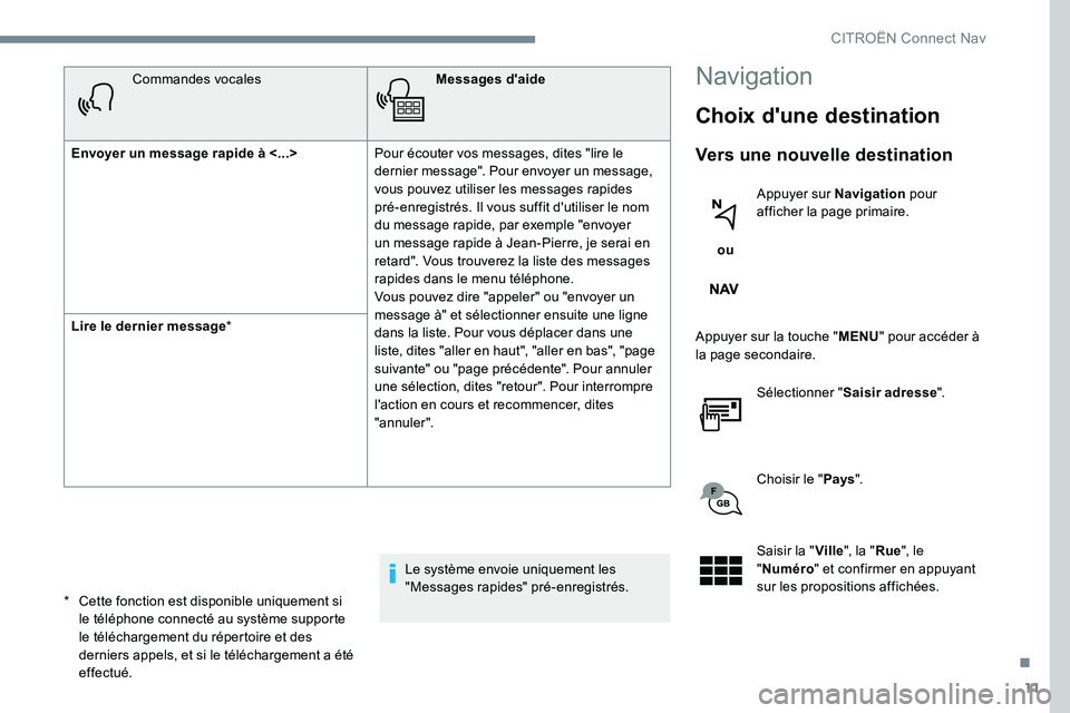 CITROEN C-ELYSÉE 2017 Notices Demploi (in French) 11
Commandes vocalesMessages d'aide
Envoyer un message rapide à <...> Pour écouter vos messages, dites "lire le
dernier message". Pour envoyer un message,
vous pouvez utiliser les mes CITROEN C-ELYSÉE 2017 Notices Demploi (in French) 11
Commandes vocalesMessages d'aide
Envoyer un message rapide à <...> Pour écouter vos messages, dites "lire le
dernier message". Pour envoyer un message,
vous pouvez utiliser les mes