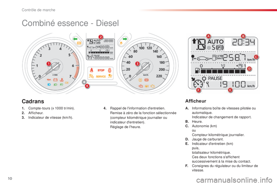 CITROEN C-ELYSÉE 2016 Notices Demploi (in French) 10
Combiné essence - diesel
1. Compte-tours (x 1000 tr/min).
2.
af f i c h e u r.
3.
i
n
dicateur de vitesse (km/h). A.
in formations boîte de vitesses pilotée ou
automatique.
i
n
dicate CITROEN C-ELYSÉE 2016 Notices Demploi (in French) 10
Combiné essence - diesel
1. Compte-tours (x 1000 tr/min).
2.
af f i c h e u r.
3.
i
n
dicateur de vitesse (km/h). A.
in formations boîte de vitesses pilotée ou
automatique.
i
n
dicate