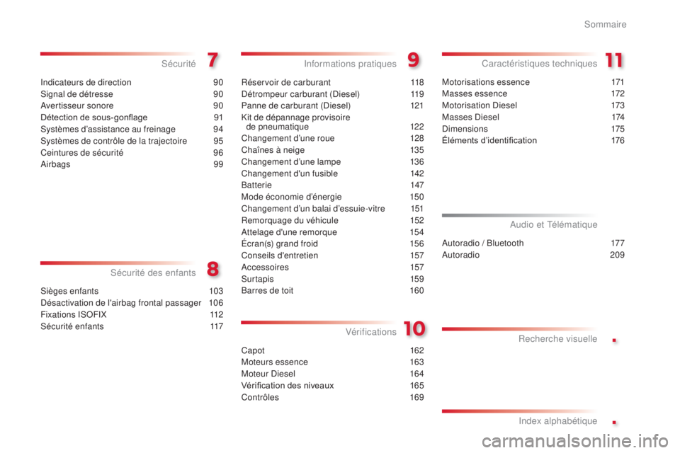 CITROEN C-ELYSÉE 2016  Notices Demploi (in French) .
.
indicateurs de direction 90
si

gnal de détresse
 9
 0
av

ertisseur sonore
 9
 0
Détection de sous-gonflage
 
9
 1
sy

stèmes d’assistance au freinage
 9
 4
sy

stèmes de contrôle de la tr