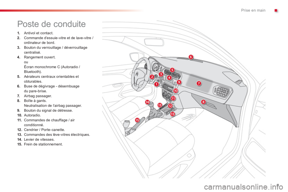 CITROEN C-ELYSÉE 2014  Notices Demploi (in French) .
9
Prise en main
  Poste de conduite 
1. 
 Antivol et contact. 2.Commande d’essuie-vitre et de lave-vitre / ordinateur de bord. 3.Bouton du verrouillage / déverrouillage centralisé.4. 
 Rangement