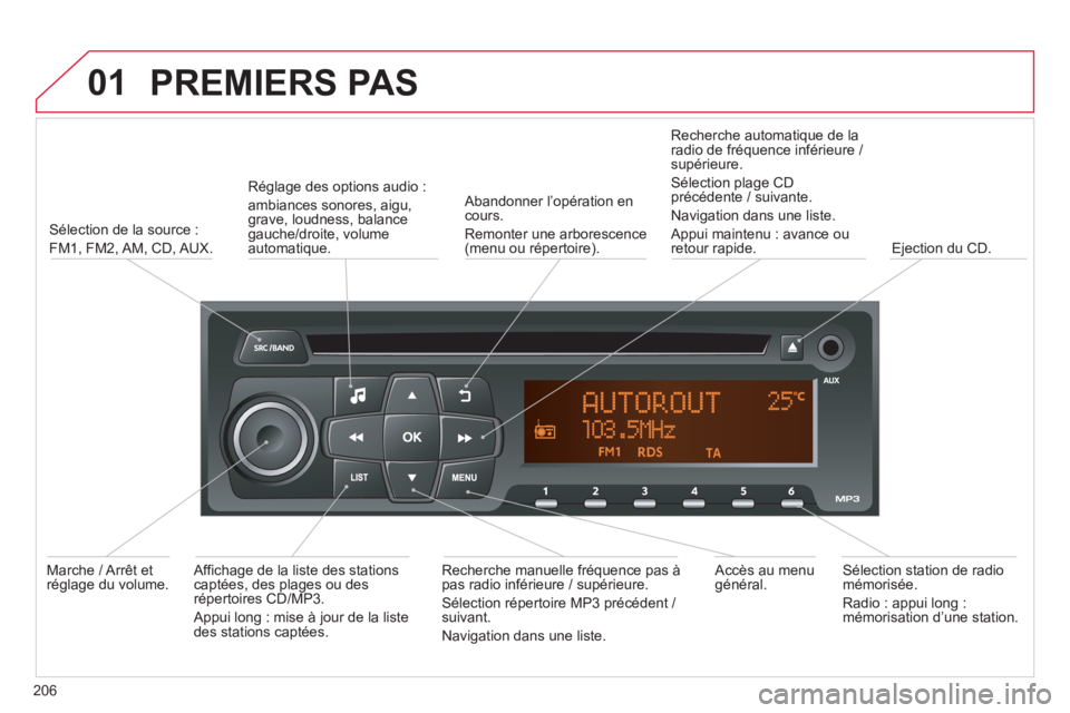 CITROEN C-ELYSÉE 2014 Notices Demploi (in French) 01
206
PREMIERS PAS
Sélection de la source :
FM1, FM2, AM,
CD, AUX.
R
églage des options audio :
ambiances sonores, ai
gu,grave, loudness, balancegauche/droite, volume
automatique.
Aba CITROEN C-ELYSÉE 2014 Notices Demploi (in French) 01
206
PREMIERS PAS
Sélection de la source :
FM1, FM2, AM,
CD, AUX.
R
églage des options audio :
ambiances sonores, ai
gu,grave, loudness, balancegauche/droite, volume
automatique.
Aba