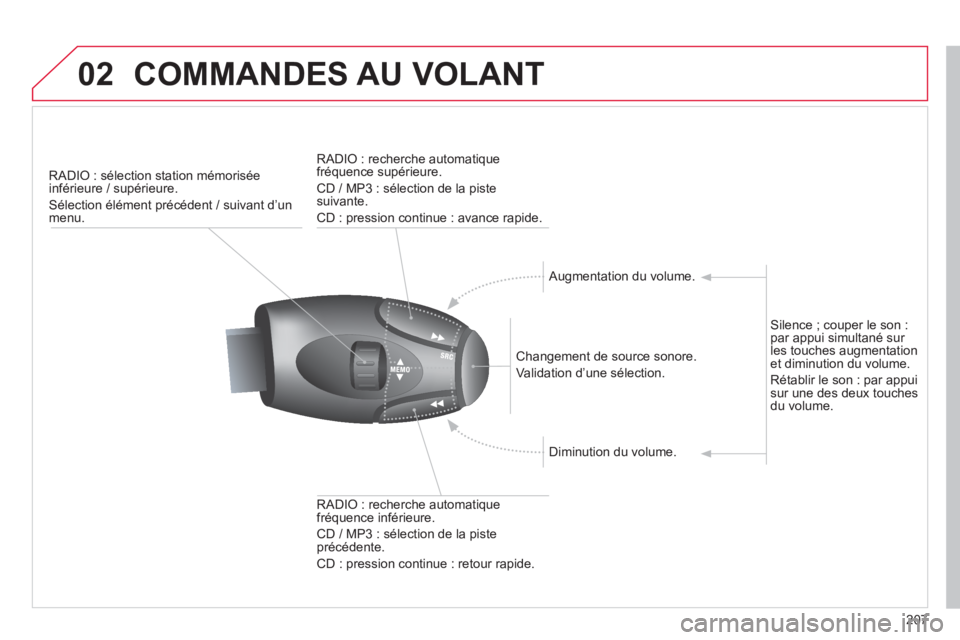 CITROEN C-ELYSÉE 2014 Notices Demploi (in French) 02
207
COMMANDES AU VOLANT
RADIO : sélection station mémorisée
inférieure / supérieure.
Sélection élément précédent / suivant d’un
menu.
Changement de source sonore.
V
ali CITROEN C-ELYSÉE 2014 Notices Demploi (in French) 02
207
COMMANDES AU VOLANT
RADIO : sélection station mémorisée
inférieure / supérieure.
Sélection élément précédent / suivant d’un
menu.
Changement de source sonore.
V
ali