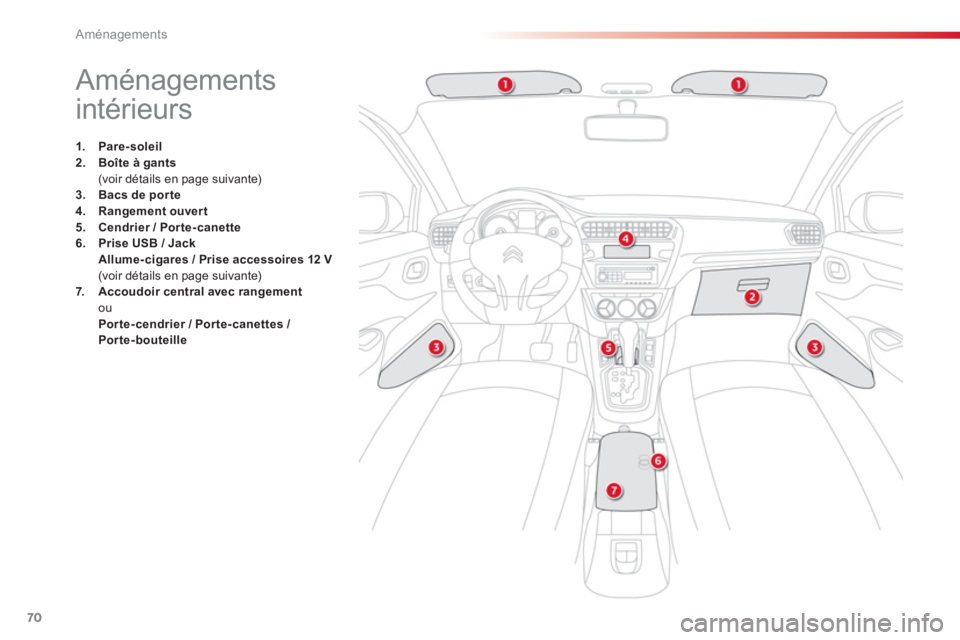 CITROEN C-ELYSÉE 2014 Notices Demploi (in French) 70
Aménagements
Aménagements
intérieurs
1.Pare-soleil2.Boîte à gants(voir détails en page suivante)3.Bacs de porte4.Rangement ouvert
5. Cendrier / Por te- cane CITROEN C-ELYSÉE 2014 Notices Demploi (in French) 70
Aménagements
Aménagements
intérieurs
1.Pare-soleil2.Boîte à gants(voir détails en page suivante)3.Bacs de porte4.Rangement ouvert
5. Cendrier / Por te- cane