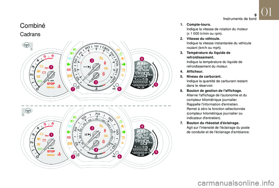 CITROEN DS3 2018 Notices Demploi (in French) 9
Combiné
Cadrans
1.Compte-tours.
Indique la vitesse de rotation du moteur
(x
1 000 tr/min ou rpm).
2. Vitesse du véhicule.
Indique la vitesse instantanée du véhicule
roulant (km/h ou mph).
CITROEN DS3 2018 Notices Demploi (in French) 9
Combiné
Cadrans
1.Compte-tours.
Indique la vitesse de rotation du moteur
(x
1 000 tr/min ou rpm).
2. Vitesse du véhicule.
Indique la vitesse instantanée du véhicule
roulant (km/h ou mph).