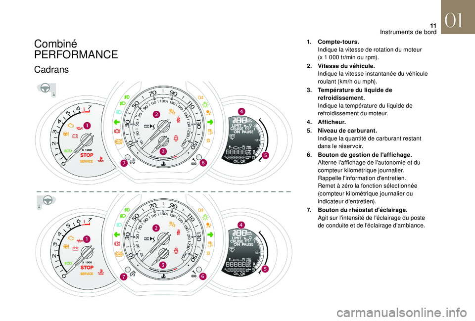CITROEN DS3 2018 Notices Demploi (in French) 11
Combiné
PERFORMANCE
Cadrans
1.Compte-tours.
Indique la vitesse de rotation du moteur
(x
1 000 tr/min ou rpm).
2. Vitesse du véhicule.
Indique la vitesse instantanée du véhicule
roulant ( CITROEN DS3 2018 Notices Demploi (in French) 11
Combiné
PERFORMANCE
Cadrans
1.Compte-tours.
Indique la vitesse de rotation du moteur
(x
1 000 tr/min ou rpm).
2. Vitesse du véhicule.
Indique la vitesse instantanée du véhicule
roulant (
