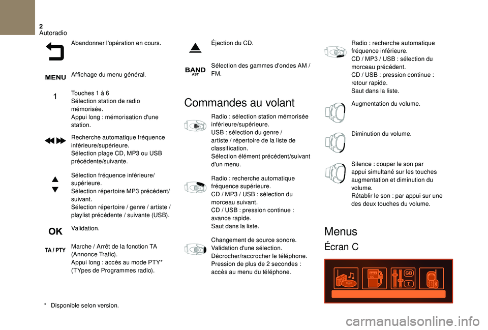 CITROEN DS3 2018 Notices Demploi (in French) 2
Abandonner l'opération en cours.
Affichage du menu général.
Touches 1 Ã 6
Sélection station de radio
mémorisée.
Appui long
: mémorisation d'une
station.
Recherche automatique frà CITROEN DS3 2018 Notices Demploi (in French) 2
Abandonner l'opération en cours.
Affichage du menu général.
Touches 1 Ã 6
Sélection station de radio
mémorisée.
Appui long
: mémorisation d'une
station.
Recherche automatique frÃ