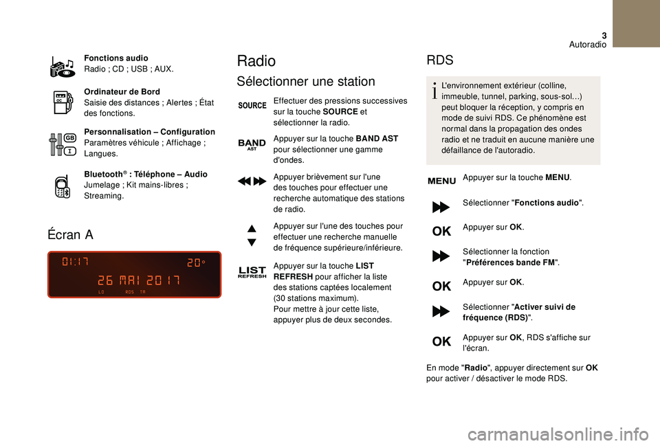 CITROEN DS3 2018 Notices Demploi (in French) 3
Fonctions audio
Radio ; CD ; USB ; AUX.
Ordinateur de Bord
Saisie des distances
; Alertes ; État
des fonctions.
Personnalisation
– Configuration
Paramètres véhicule
; Affichage CITROEN DS3 2018 Notices Demploi (in French) 3
Fonctions audio
Radio ; CD ; USB ; AUX.
Ordinateur de Bord
Saisie des distances
; Alertes ; État
des fonctions.
Personnalisation
– Configuration
Paramètres véhicule
; Affichage