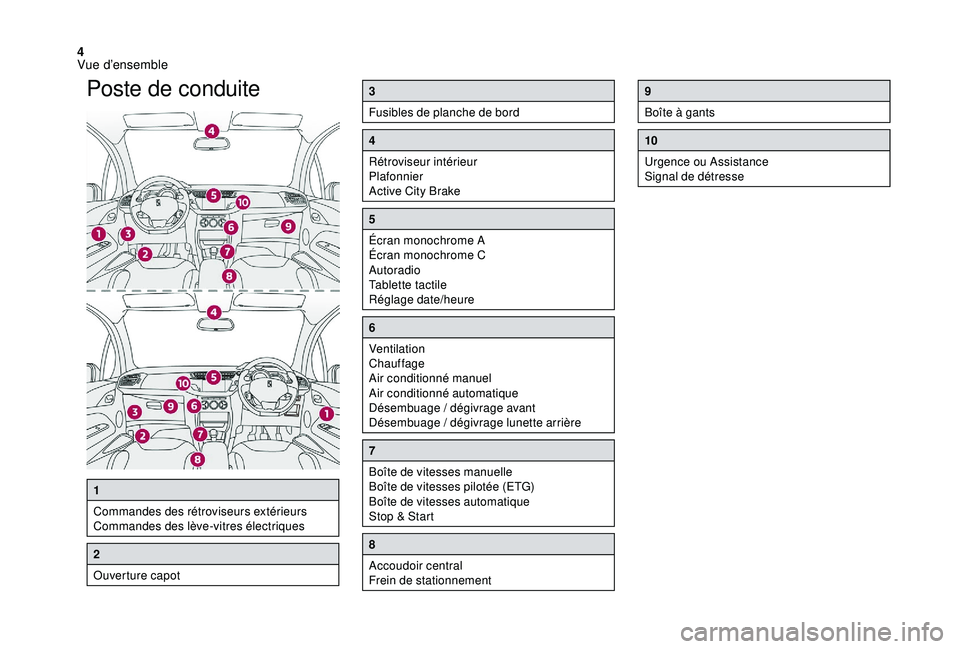 CITROEN DS3 2018 Notices Demploi (in French) 4
Poste de conduite3
Fusibles de planche de bord
4
Rétroviseur intérieur
Plafonnier
Active City Brake
5
Écran monochrome A
Écran monochrome C
Autoradio
Tablette tactile
Réglage date/heure
6
Venti CITROEN DS3 2018 Notices Demploi (in French) 4
Poste de conduite3
Fusibles de planche de bord
4
Rétroviseur intérieur
Plafonnier
Active City Brake
5
Écran monochrome A
Écran monochrome C
Autoradio
Tablette tactile
Réglage date/heure
6
Venti