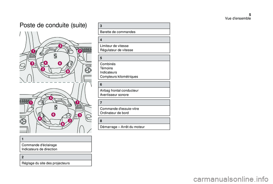 CITROEN DS3 2018 Notices Demploi (in French) 5
Poste de conduite (suite)3
Barette de commandes
4
Limiteur de vitesse
Régulateur de vitesse
5
Combinés
Té m o i n s
Indicateurs
Compteurs kilométriques
6
Airbag frontal conducteur
Avertisseur so CITROEN DS3 2018 Notices Demploi (in French) 5
Poste de conduite (suite)3
Barette de commandes
4
Limiteur de vitesse
Régulateur de vitesse
5
Combinés
Té m o i n s
Indicateurs
Compteurs kilométriques
6
Airbag frontal conducteur
Avertisseur so