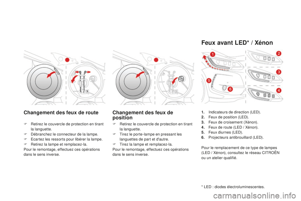 CITROEN DS3 2017 Notices Demploi (in French) Changement des feux de route Changement des feux de position
F Retirez le couvercle de protection en tirant
la languette.
F
D
ébranchez le connecteur de la lampe.
F
E
cartez les ressorts pour CITROEN DS3 2017 Notices Demploi (in French) Changement des feux de route Changement des feux de position
F Retirez le couvercle de protection en tirant
la languette.
F
D
ébranchez le connecteur de la lampe.
F
E
cartez les ressorts pour