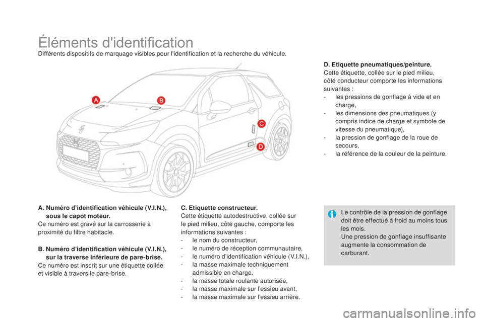 CITROEN DS3 2017 Notices Demploi (in French) Éléments d'identificationDifférents dispositifs de marquage visibles pour l'identification et la recherche du véhicule.
A.
N
uméro d’identification véhicule (V.I.N.),
sous le capot CITROEN DS3 2017 Notices Demploi (in French) Éléments d'identificationDifférents dispositifs de marquage visibles pour l'identification et la recherche du véhicule.
A.
N
uméro d’identification véhicule (V.I.N.),
sous le capot