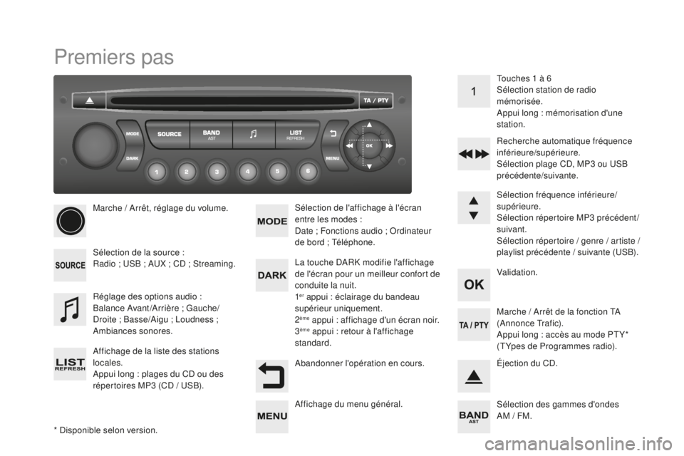 CITROEN DS3 2017 Notices Demploi (in French) Premiers pas
* Disponible selon version.Marche / Arrêt, réglage du volume.
Sélection de la source :
Radio ; USB ; AUX ; CD ; Streaming.
Affichage de la liste des stations
locales.
Appui long : pla CITROEN DS3 2017 Notices Demploi (in French) Premiers pas
* Disponible selon version.Marche / Arrêt, réglage du volume.
Sélection de la source :
Radio ; USB ; AUX ; CD ; Streaming.
Affichage de la liste des stations
locales.
Appui long : pla