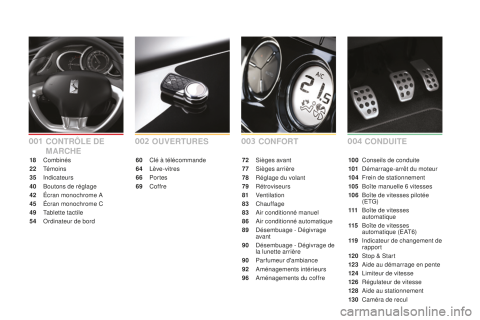 CITROEN DS3 2017 Notices Demploi (in French) CONFORT
OUVERTURES
60 Clé à télécommande
64
Lève-vitres
66
P
ortes
69
Coffre 72 Si
èges avant
77
S
ièges arrière
78
R
églage du volant
79
Rétroviseurs
81
Ventilation
83
CITROEN DS3 2017 Notices Demploi (in French) CONFORT
OUVERTURES
60 Clé à télécommande
64
Lève-vitres
66
P
ortes
69
Coffre 72 Si
èges avant
77
S
ièges arrière
78
R
églage du volant
79
Rétroviseurs
81
Ventilation
83
