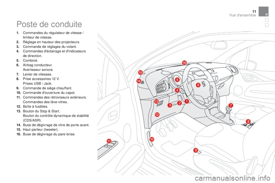 CITROEN DS3 2016 Notices Demploi (in French) 11
Poste de conduite
1. Commandes du régulateur de vitesse / limiteur de vitesse.
2.
R
églage en hauteur des projecteurs.
3.
C
ommande de réglages du volant.
4.
C
ommandes d'éclairage et CITROEN DS3 2016 Notices Demploi (in French) 11
Poste de conduite
1. Commandes du régulateur de vitesse / limiteur de vitesse.
2.
R
églage en hauteur des projecteurs.
3.
C
ommande de réglages du volant.
4.
C
ommandes d'éclairage et