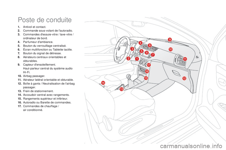 CITROEN DS3 2016  Notices Demploi (in French) Poste de conduite
1. Antivol et contact.
2. Commande sous-volant de l'autoradio.
3.
 C

ommandes d'essuie-vitre / lave-vitre / 
ordinateur de bord.
4.
 P

arfumeur d'ambiance.
5.
 B

outon