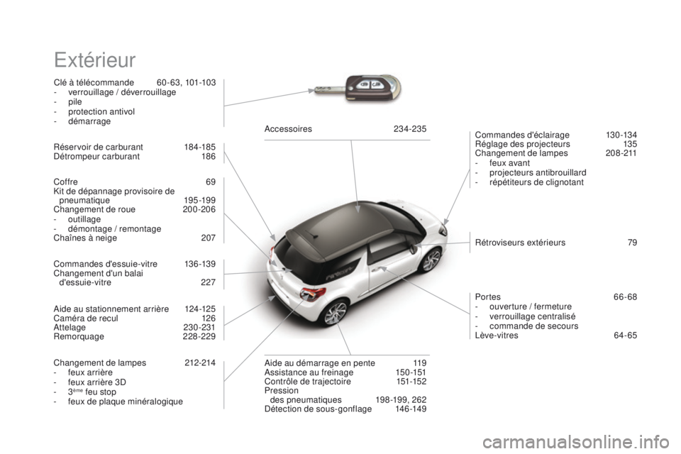 CITROEN DS3 2016 Notices Demploi (in French) Extérieur
Clé à télécommande 60 - 63, 101-103
- v errouillage / déverrouillage
-
pile
-
p
rotection antivol
-
démarrage Commandes d'éclairage
1
30-134
Réglage des projecteurs
1 CITROEN DS3 2016 Notices Demploi (in French) Extérieur
Clé à télécommande 60 - 63, 101-103
- v errouillage / déverrouillage
-
pile
-
p
rotection antivol
-
démarrage Commandes d'éclairage
1
30-134
Réglage des projecteurs
1