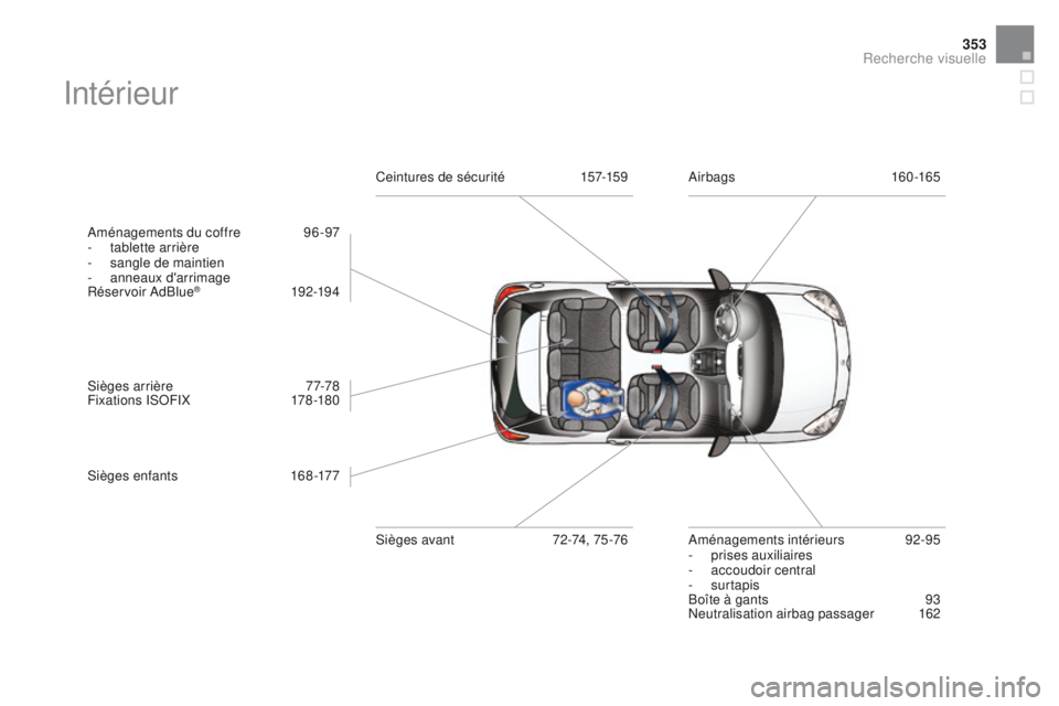 CITROEN DS3 2016 Notices Demploi (in French) 353
Intérieur
Aménagements du coffre 96 -97
- t ablette arrière
-
s
angle de maintien
-
an
neaux d'arrimage
Réservoir AdBlue
® 192-19 4
S
ièges arrière
7
7-78
Fixations ISOFIX
1
7 CITROEN DS3 2016 Notices Demploi (in French) 353
Intérieur
Aménagements du coffre 96 -97
- t ablette arrière
-
s
angle de maintien
-
an
neaux d'arrimage
Réservoir AdBlue
® 192-19 4
S
ièges arrière
7
7-78
Fixations ISOFIX
1
7