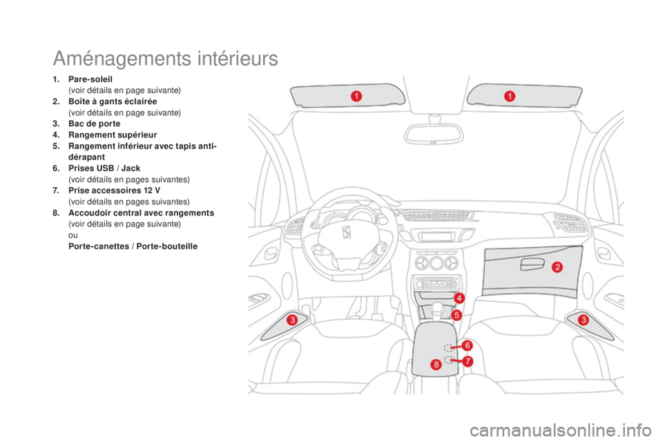 CITROEN DS3 2016  Notices Demploi (in French) Aménagements intérieurs
1. Pare-soleil  (
voir détails en page suivante)
2.
 B

oîte à gants éclairée  
 (

voir détails en page suivante)
3.
 B

ac de por te
4.
 R

angement supérieur
5.
 R

