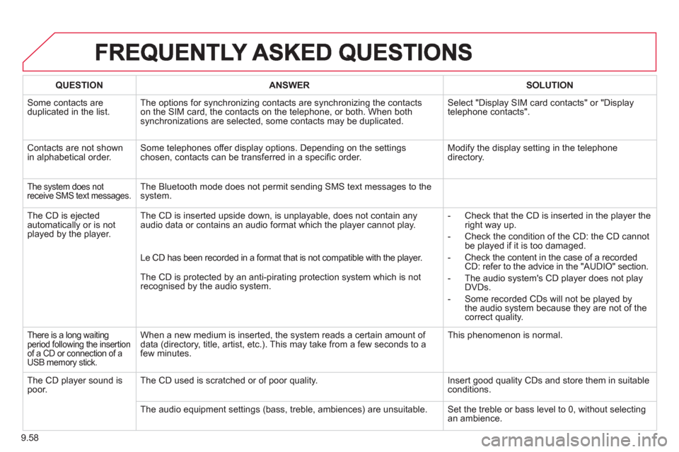 Citroen JUMPY 2013 2.G Owners Manual 9.58
QUESTIONANSWER SOLUTION
Some contacts areduplicated in the list.The options for synchronizing contacts are synchronizing the contacts
on the SIM card, the contacts on the telephone, or both. Wh Citroen JUMPY 2013 2.G Owners Manual 9.58
QUESTIONANSWER SOLUTION
Some contacts areduplicated in the list.The options for synchronizing contacts are synchronizing the contacts
on the SIM card, the contacts on the telephone, or both. Wh