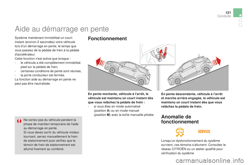 CITROEN DS3 2015 Notices Demploi (in French) 121
aide au démarrage en pente
système maintenant immobilisé un court
instant (environ 2 secondes) votre véhicule
lors d’un démarrage en pente, le temps que
vous passiez de la pédale de fre CITROEN DS3 2015 Notices Demploi (in French) 121
aide au démarrage en pente
système maintenant immobilisé un court
instant (environ 2 secondes) votre véhicule
lors d’un démarrage en pente, le temps que
vous passiez de la pédale de fre