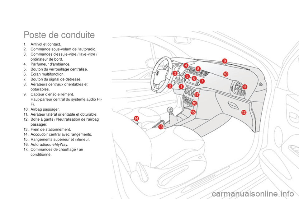 CITROEN DS3 2015  Notices Demploi (in French) Poste de conduite
1.  antivol et contact.
2. Commande sous-volant de l'autoradio.
3.
 
C
 ommandes d'essuie-vitre / lave-vitre / 
ordinateur de bord.
4.
 P

arfumeur d'ambiance.
5.
 B

out