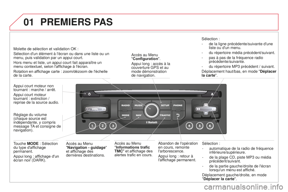 CITROEN DS3 2015  Notices Demploi (in French) 01
sélection :
-  
automatique de la radio de fréquence 
inférieure/supérieure.
-

 
de la plage C
 d , piste MP3 ou média 
précédent/suivant.
-
 
de la partie gauche/droite de l'écran 
lo